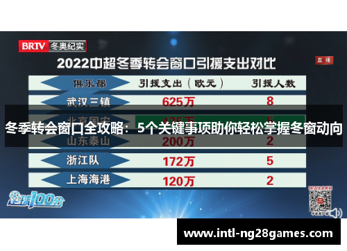 冬季转会窗口全攻略：5个关键事项助你轻松掌握冬窗动向