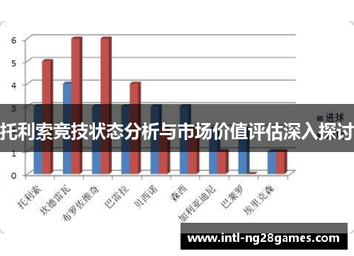 托利索竞技状态分析与市场价值评估深入探讨